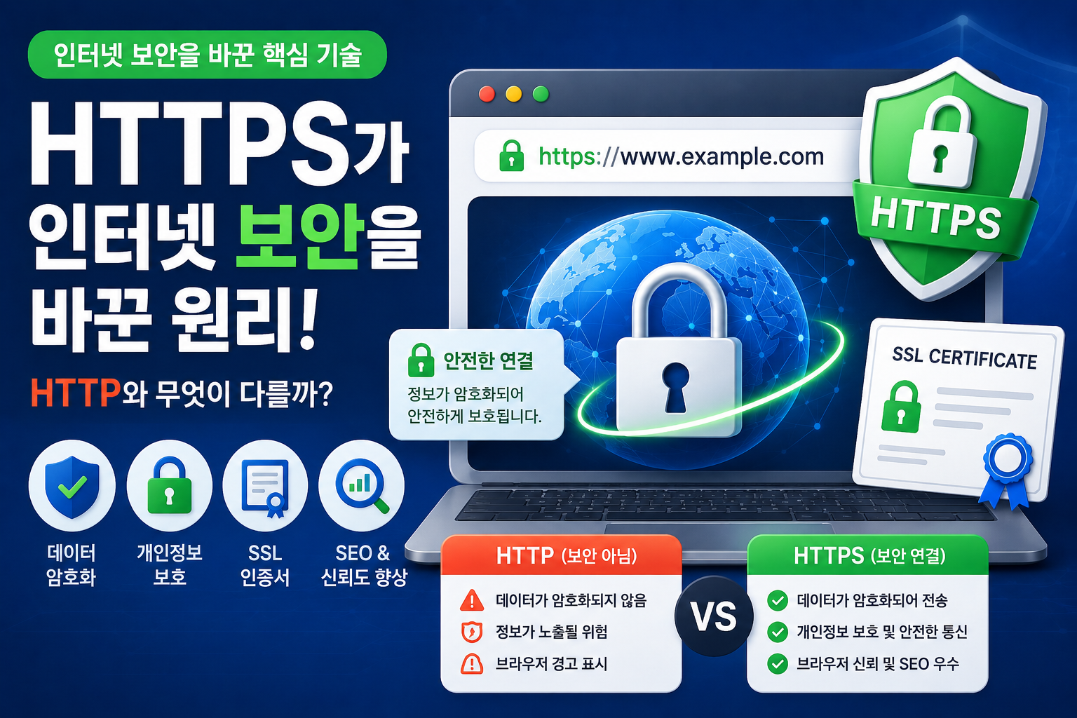HTTPS가 인터넷 보안을 바꾼 원리, HTTP와 무엇이 다를까?