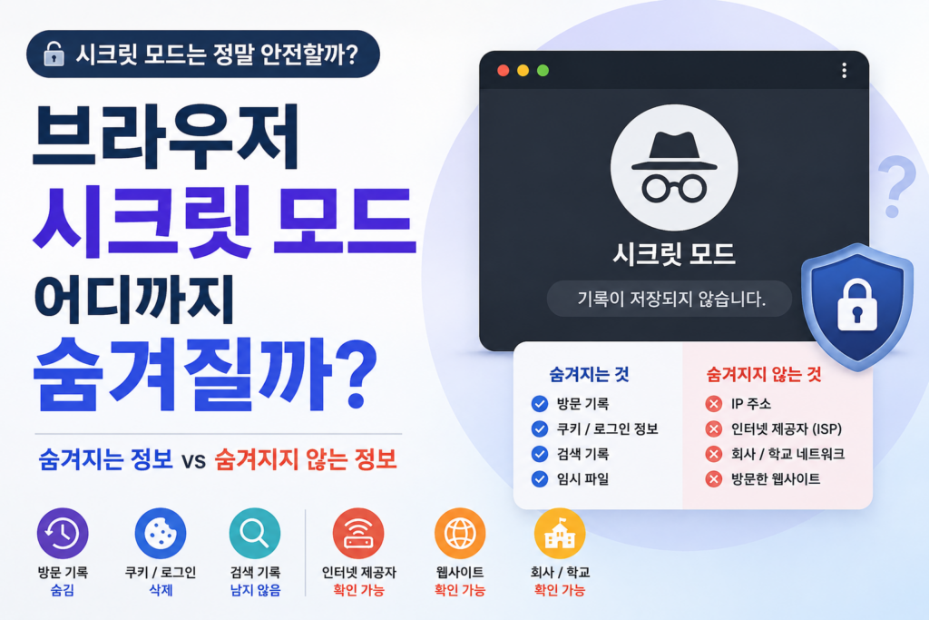 브라우저 시크릿모드는 어디까지 숨겨질까? 많은 사람들이 오해하는 진실 브라우저 시크릿 모드가 숨기는 정보와 숨기지 못하는 정보 비교