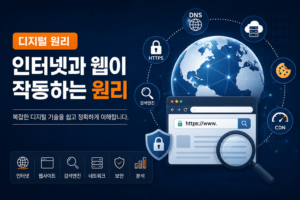 인터넷과 웹이 작동하는 원리